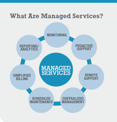 what-are-managed-it-services